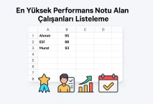 En Yüksek Performans Notu Alan Çalışanları Listeleme