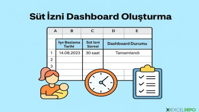 Süt İzni Dashboard Oluşturma